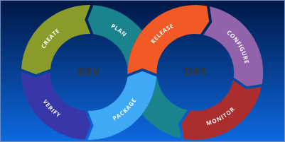 DevSecOps Workflows